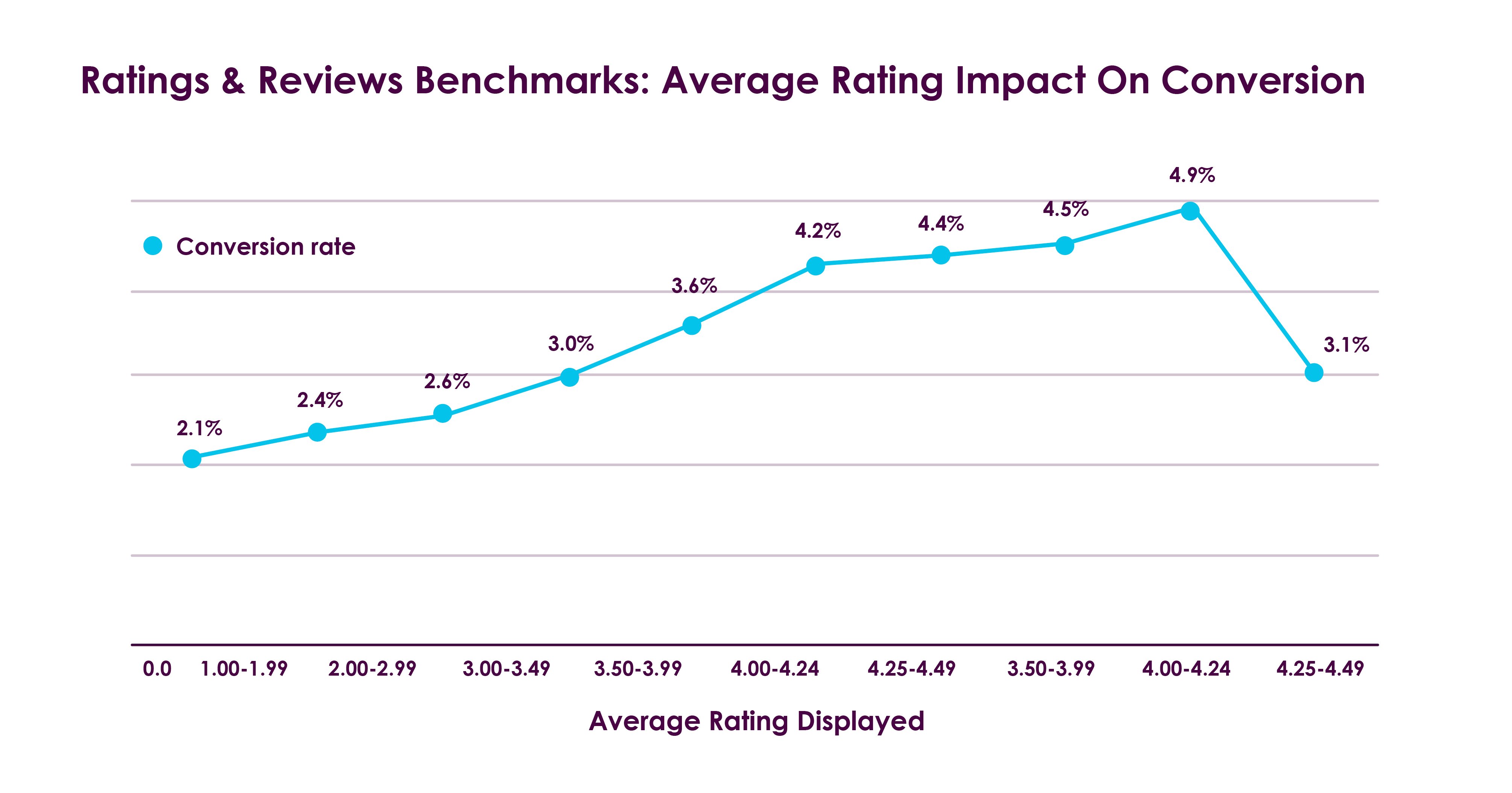 omnia_retail_blog_post_howVendorRatingsInfluence__AverageRatingImpact