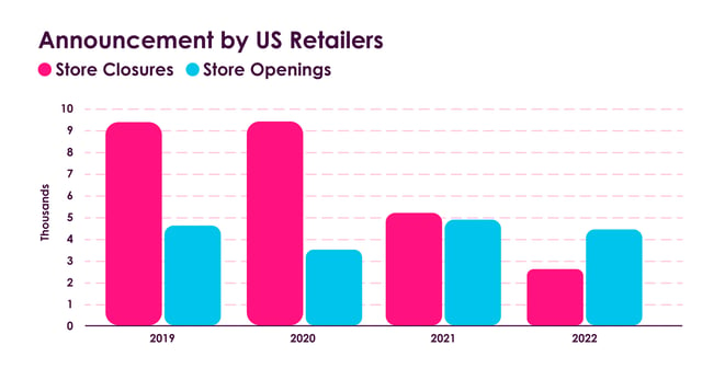 omniaretail_linkedin_blog_post_brick-and-mortar_Infographic_V1