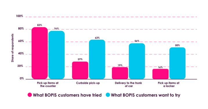 omniaretail_linkedin_blog_post_FasterShipping_Infographic_2A