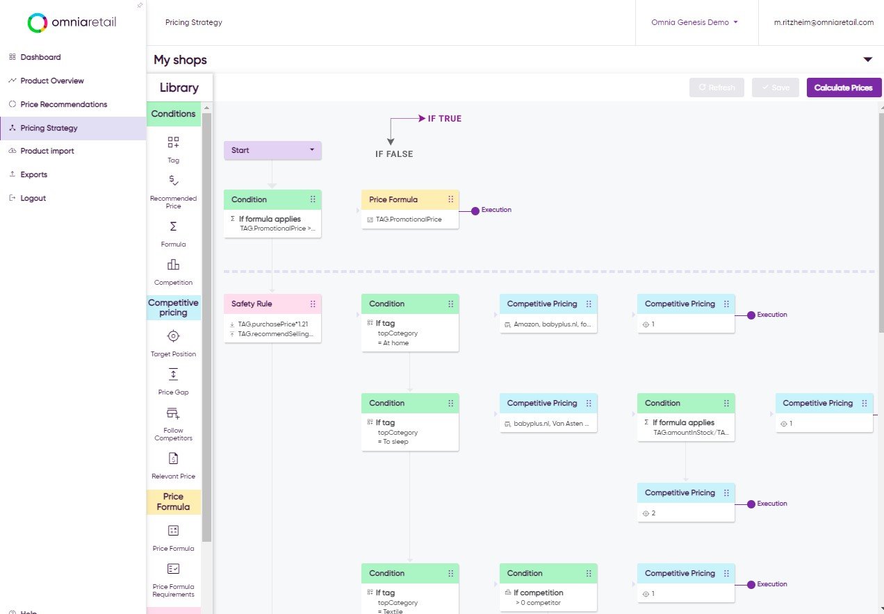 Screenshot of pricing strategy tree