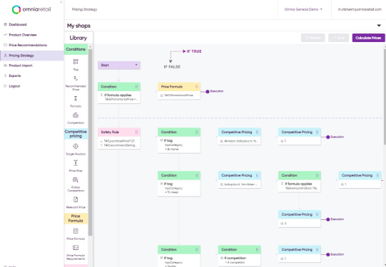 https://www.omniaretail.com/hubfs/Pricing_Strategy_Tree_small01.png